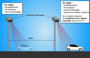 BEARN RADAR TRONCON 2