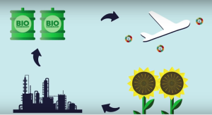 BIO CARBURANT