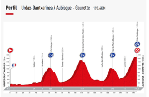 VUELTA ETAPE