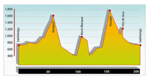 Quebrantahuesos PLAN